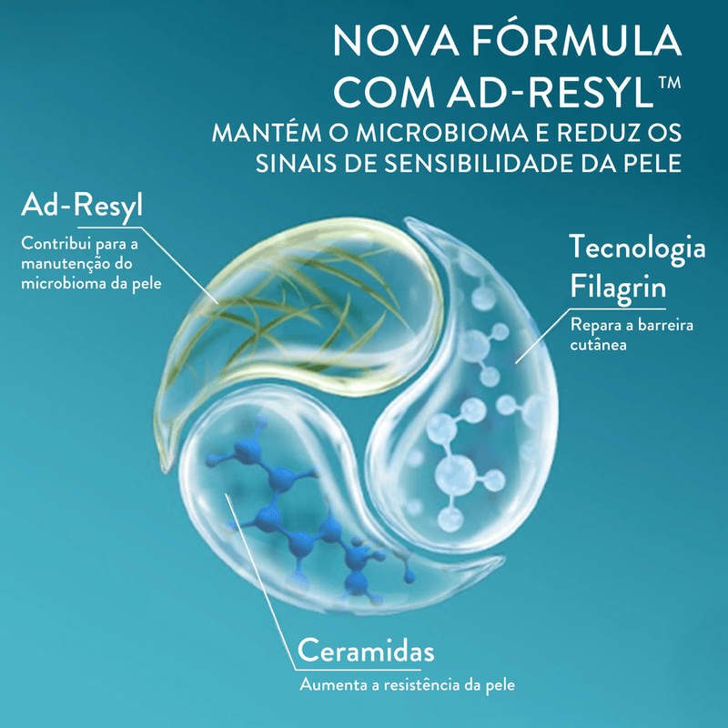 Cetaphil PRO Locao Hidratante AD Restoraderm com 295mL 5